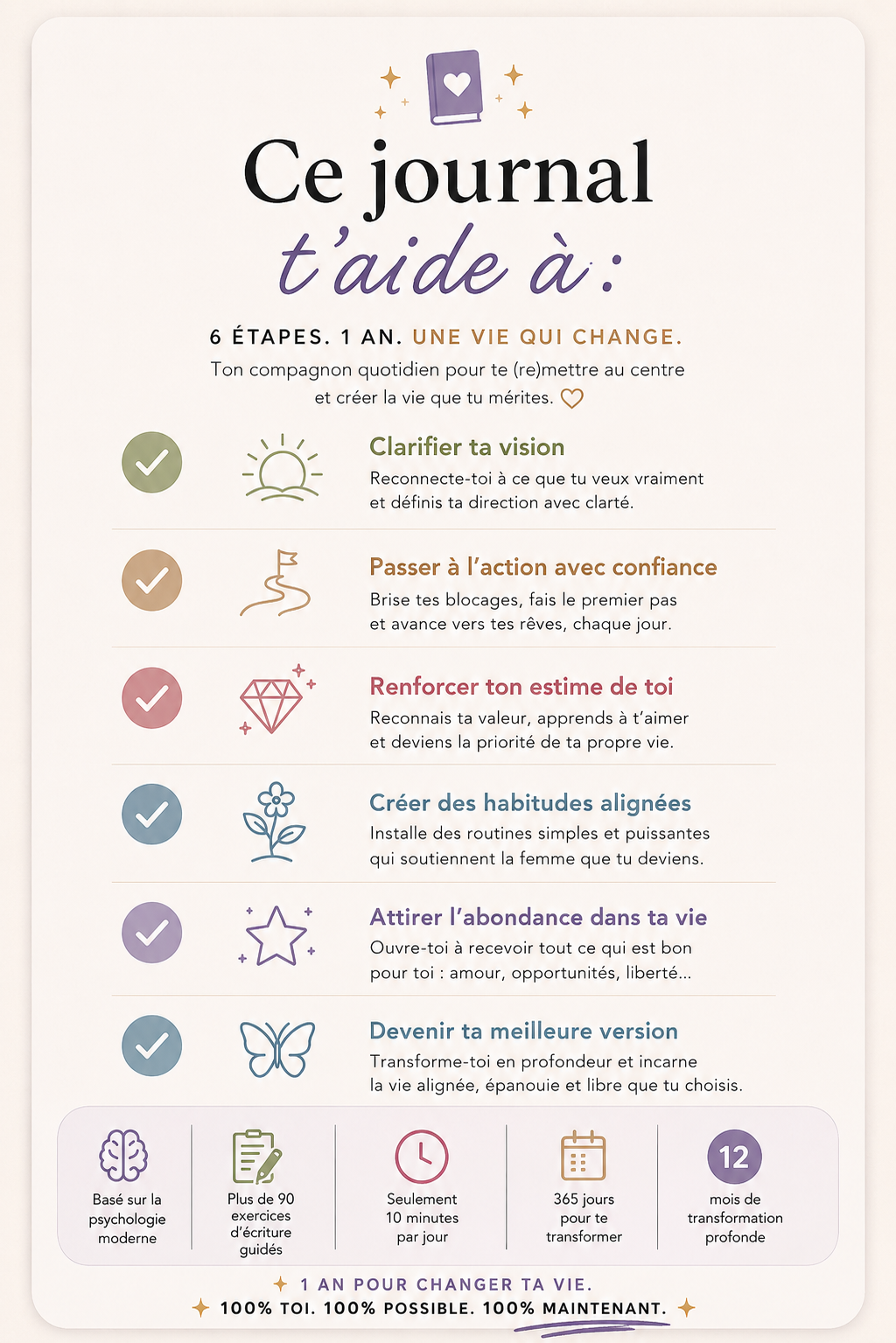 The Healthy Solitude Journal : Le parcours complet
