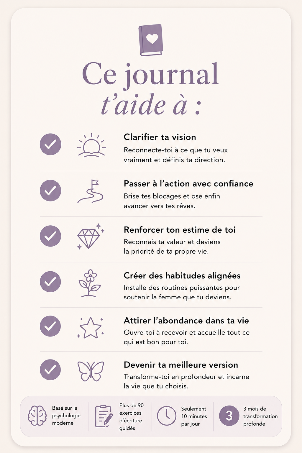 La Renaissance - The Healthy Solitude Journal - Tome 4