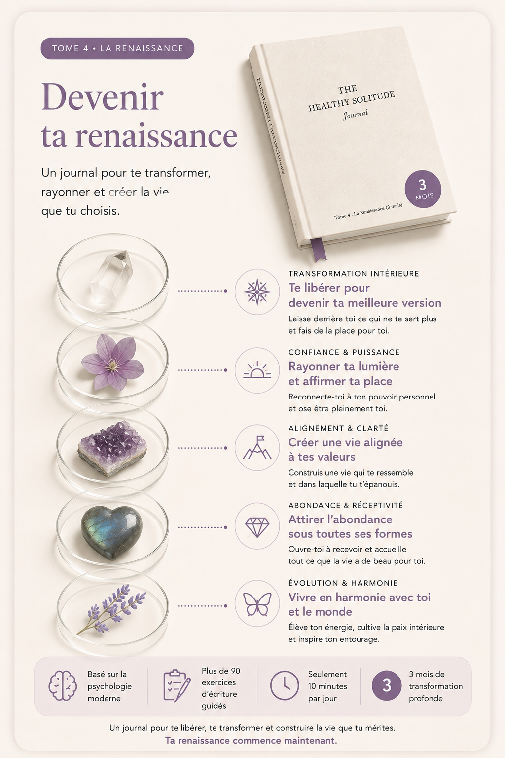 La Renaissance - The Healthy Solitude Journal - Tome 4